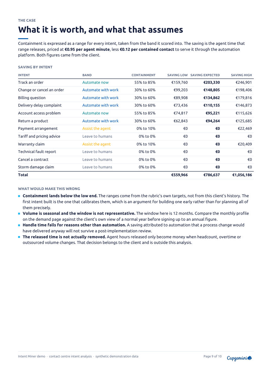 The business case page, with saving by intent as low, expected and high.