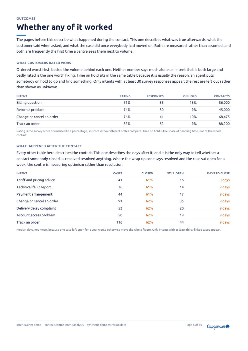 The outcomes page, showing satisfaction by intent and what happened to the linked cases.