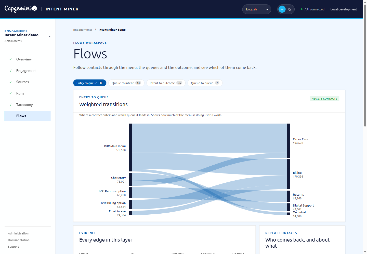 The flows workspace showing weighted transitions from entry points into queues.