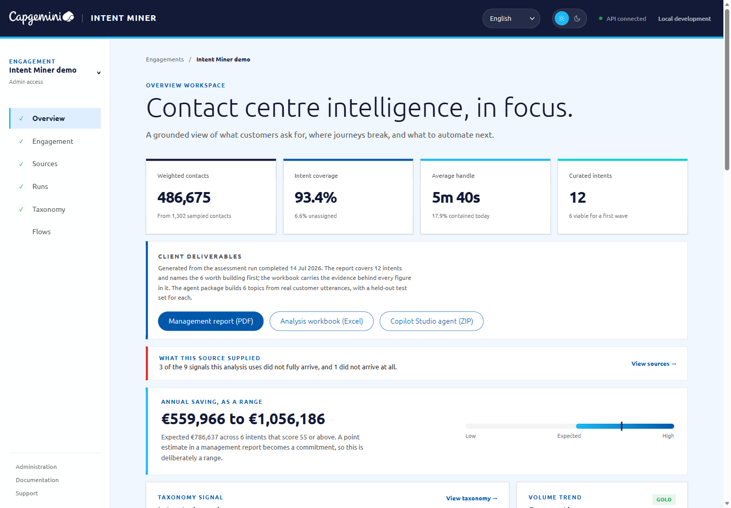 The Intent Miner overview, showing weighted contacts, intent coverage and the annual saving as a range.